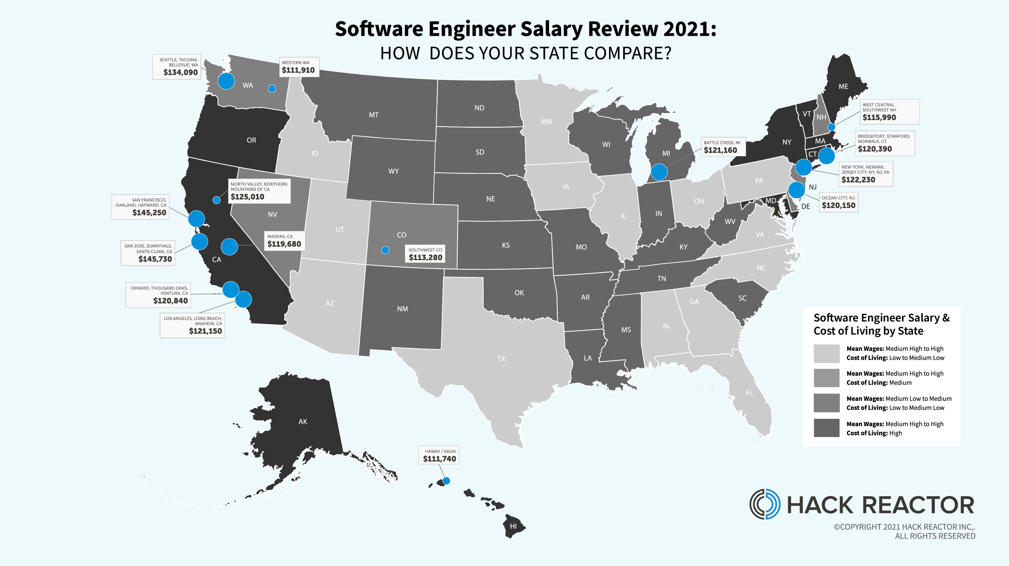 programming and software development salary